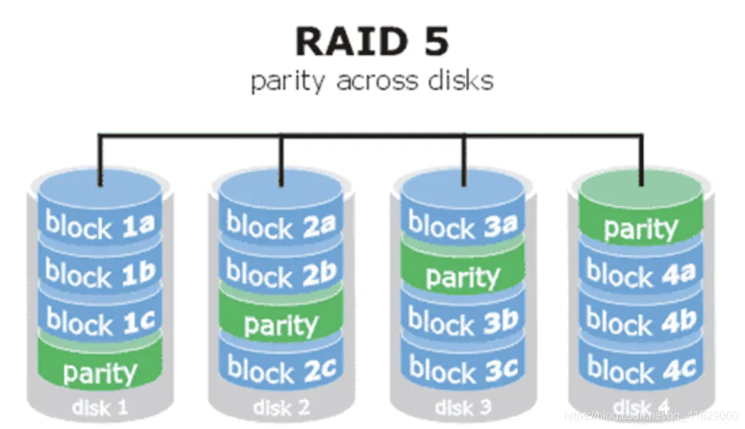 RAID简介