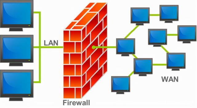 window防火墙端口放行